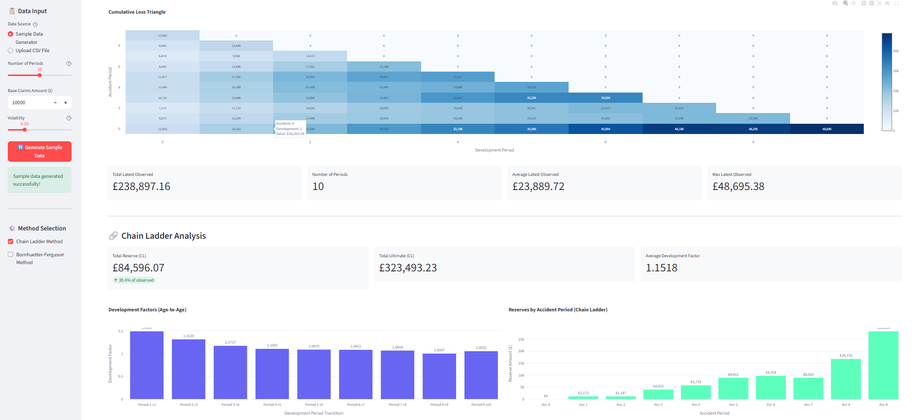 Bornhuetter-Ferguson Based Reserving Engine